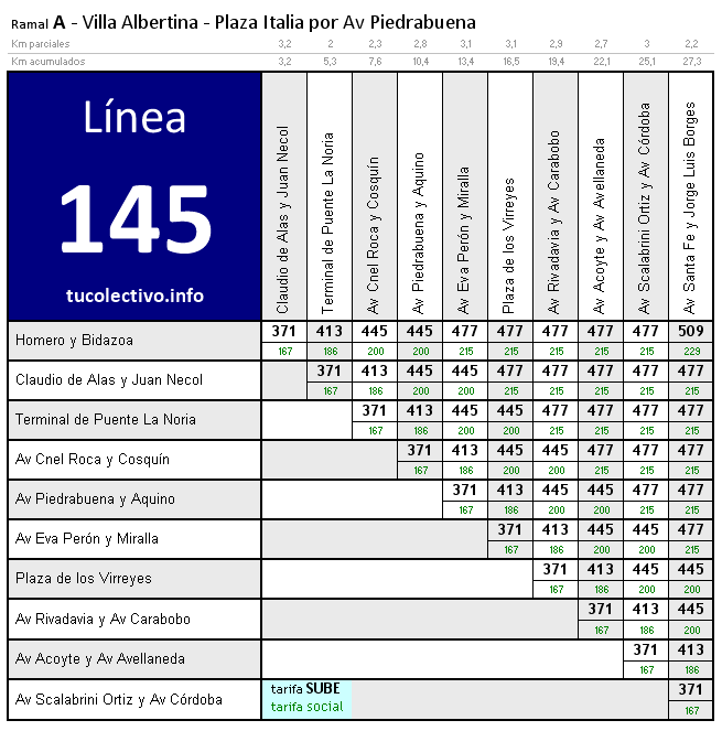 tarifa colectivo línea 145